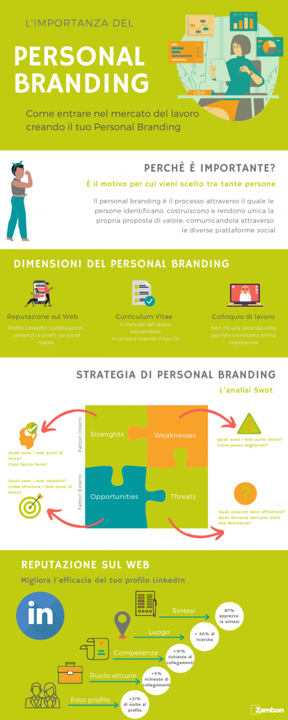 Personal branding1