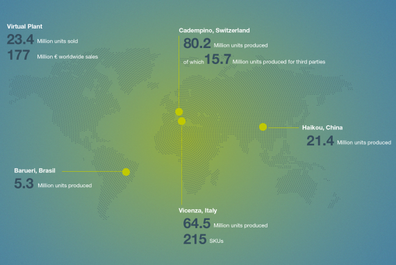 Plant results 2025