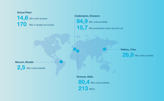 I risultati della produzione industriale